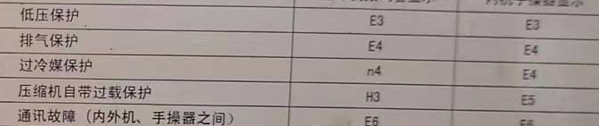 福州空调电话在哪里找